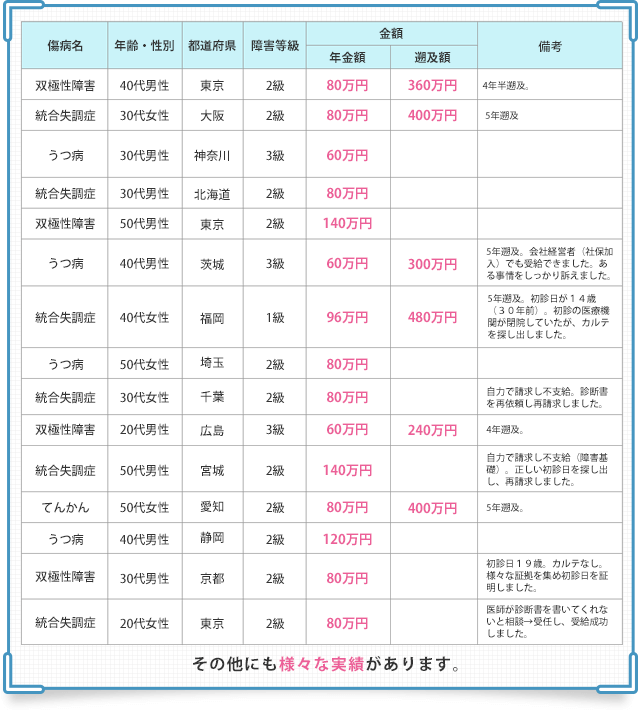 その他にも様々な実績があります。