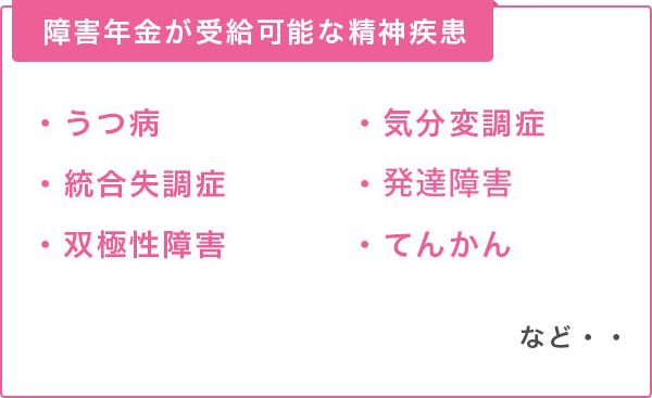 【障害年金が受給可能な精神疾患】うつ病／双極性障害／発達障害／統合失調症／気分変調症／てんかん……など。