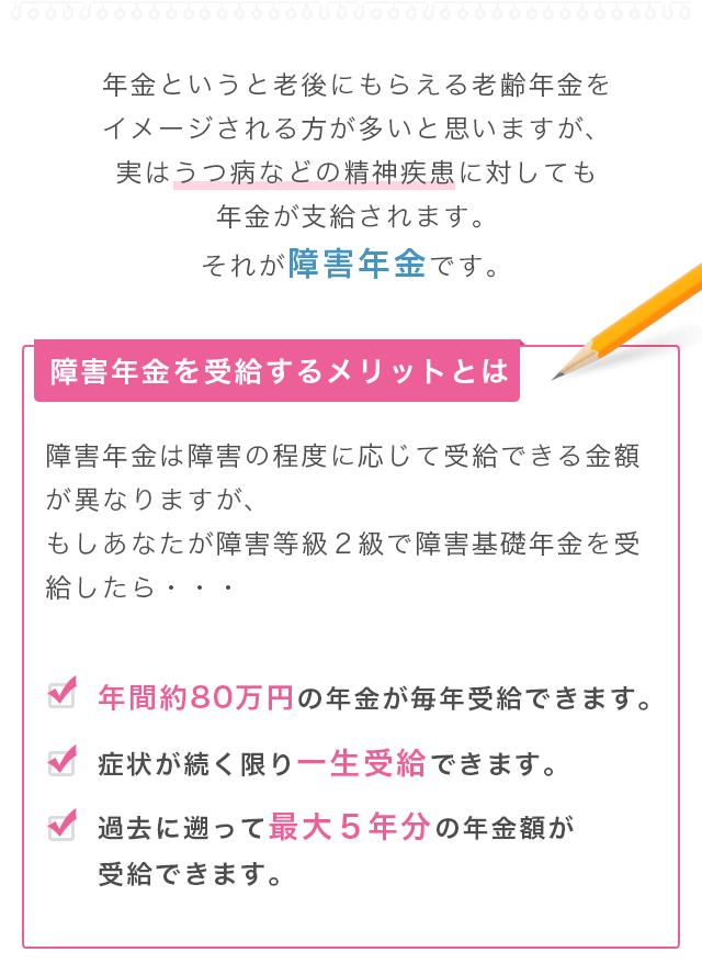 年金というと老後にもらえる老齢年金をイメージされる方が多いと思いますが、実はうつ病などの精神疾患に対しても年金が支給されます。それが障害年金です。