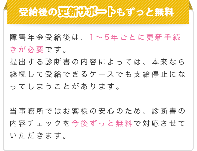 【受給後の更新サポートもずっと無料で対応】障害年金受給後は、1～5年ごとに更新手続きが必要です。提出する診断書の内容によっては、本来なら継続して受給できるケースでも支給停止になってしまうことがあります。当事務所ではお客様の安心のため、診断書の内容チェックを今後ずっと無料で対応させていただきます。